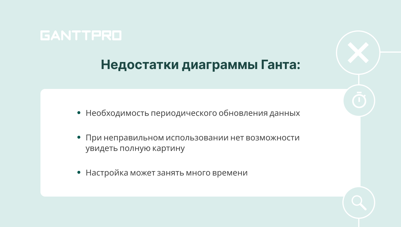 Основные недостатки графиков. Диаграмма плюсы и минусы. Преимущества и недостатки диаграммы Ганта. Недостатки графики. Преимущества график.