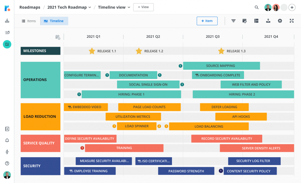 A roadmap for project management needs