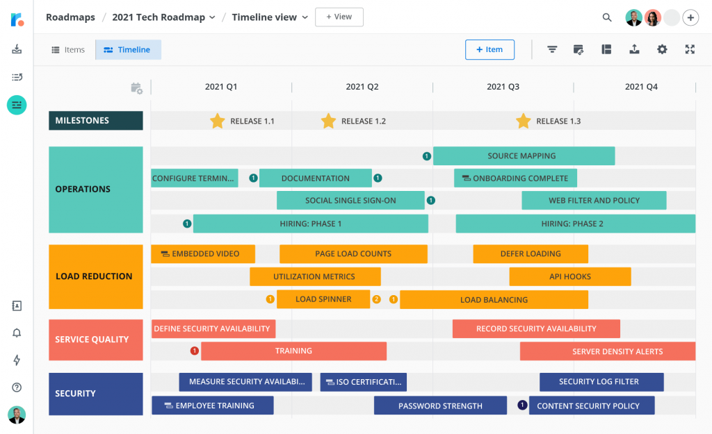 Gantt chart vs. Roadmap: What is the Difference?