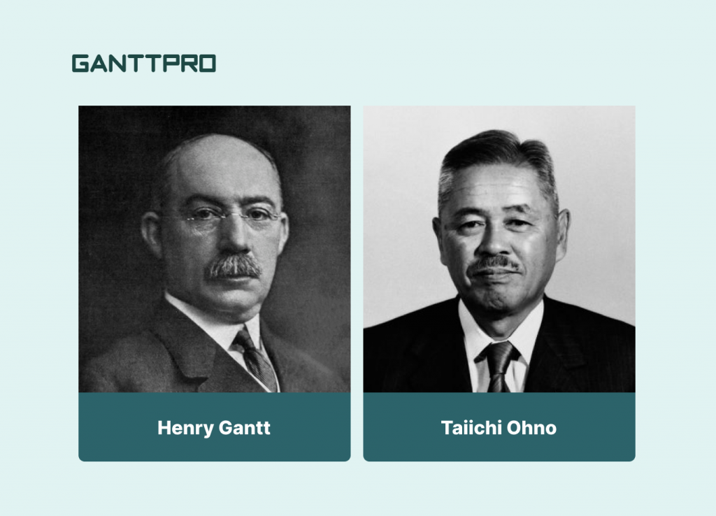 Creators of a Gantt chart and Kanban
