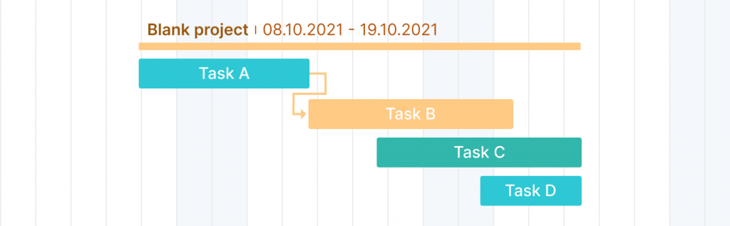 An online Gantt chart in project management