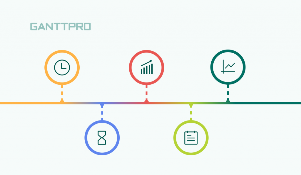 What is a timeline in project management?