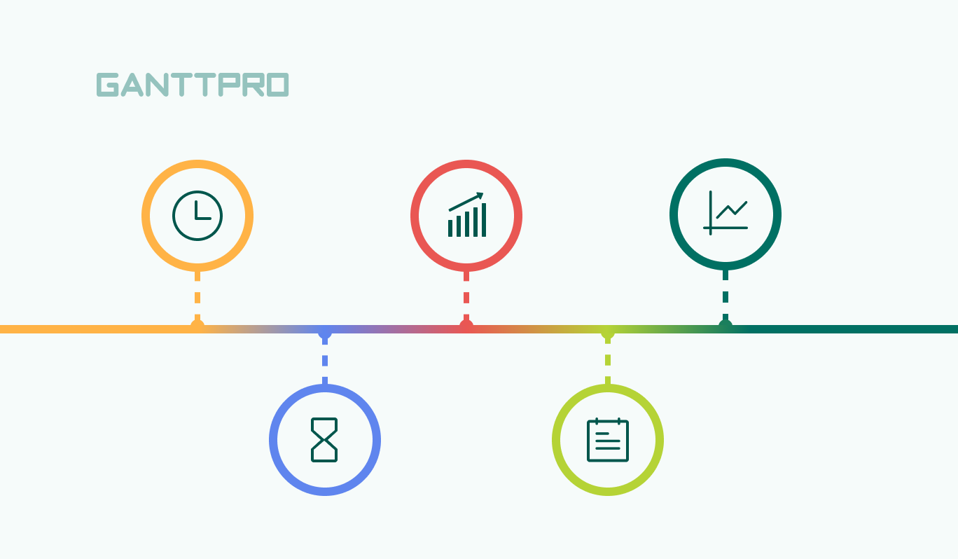 Gantt Chart vs. Timeline: Differences and Similarities