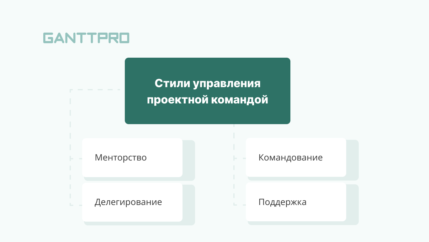 Стили управления проектами