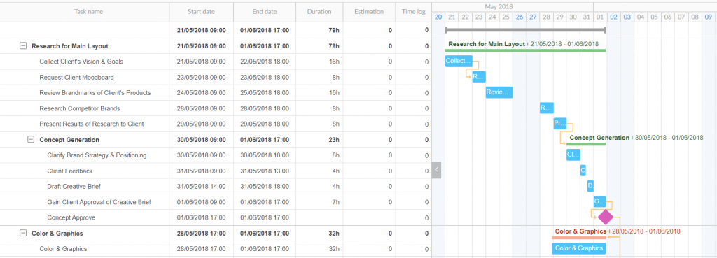 A simple Gantt diagram template