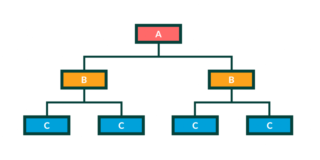 WBS Work Breakdown Structure in project management