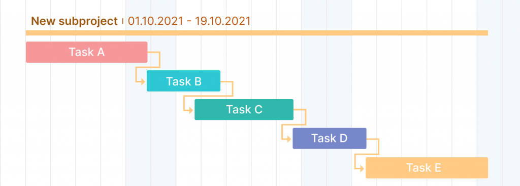 Project Timeline: Meaning, Examples, and Tools to Build it