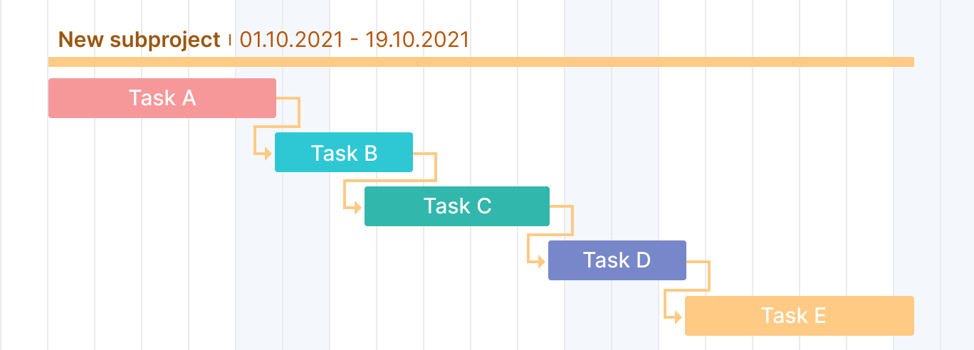 Project Timeline Meaning Examples And Tools To Build It