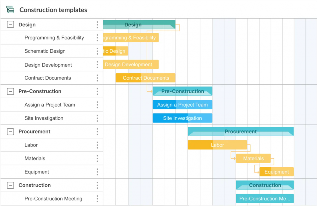 Project timelines: construction example