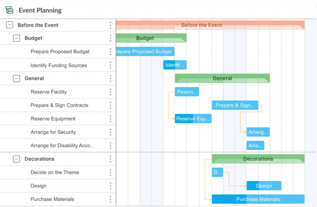 Project timelines: event planning example