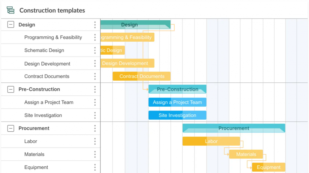 Horizontal Gantt chart timeline example (GanttPRO)