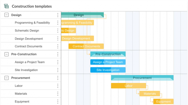 Timeline Examples and Tips on How to Use Them