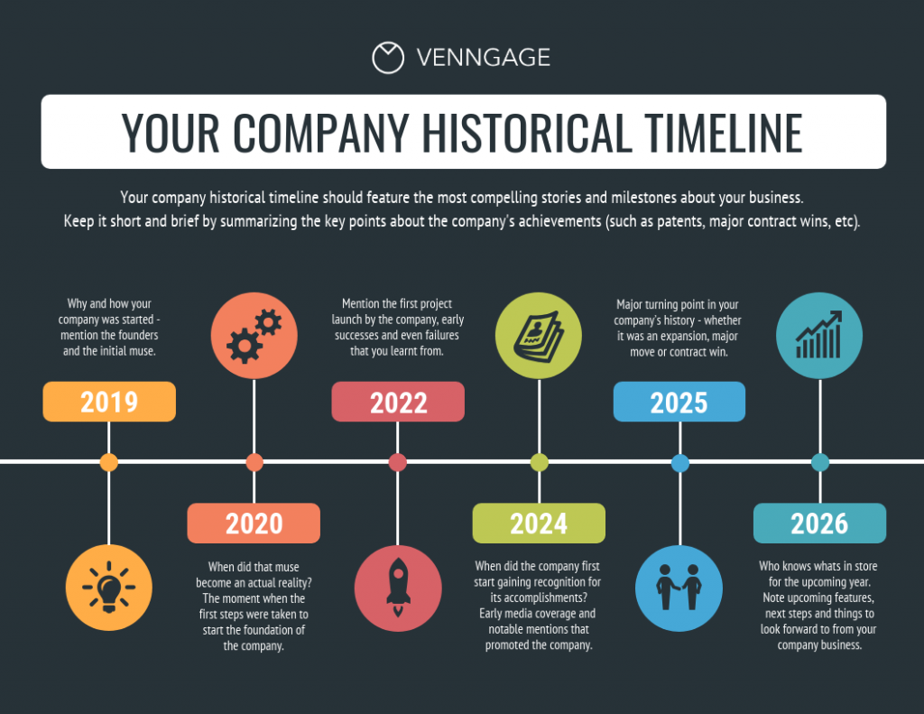 Historical timeline example