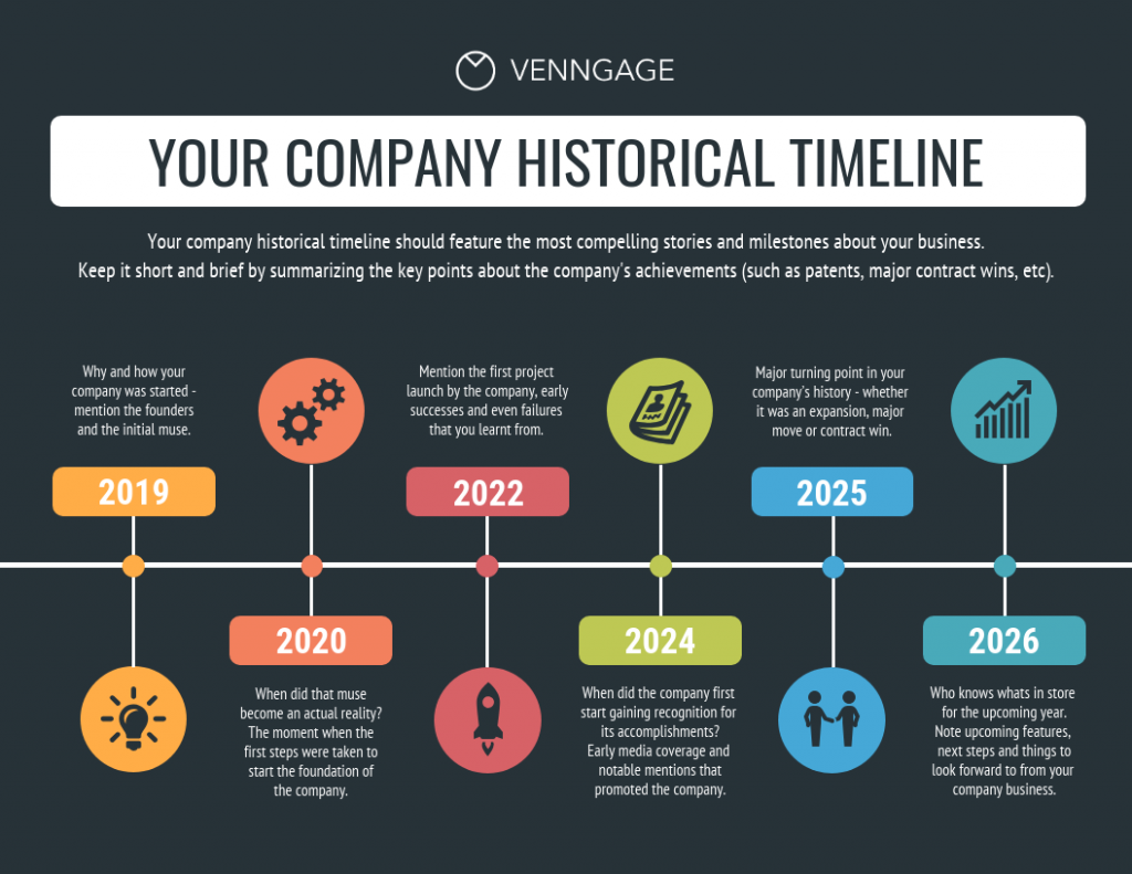 Top 177 Animated timeline Examples Lestwinsonline