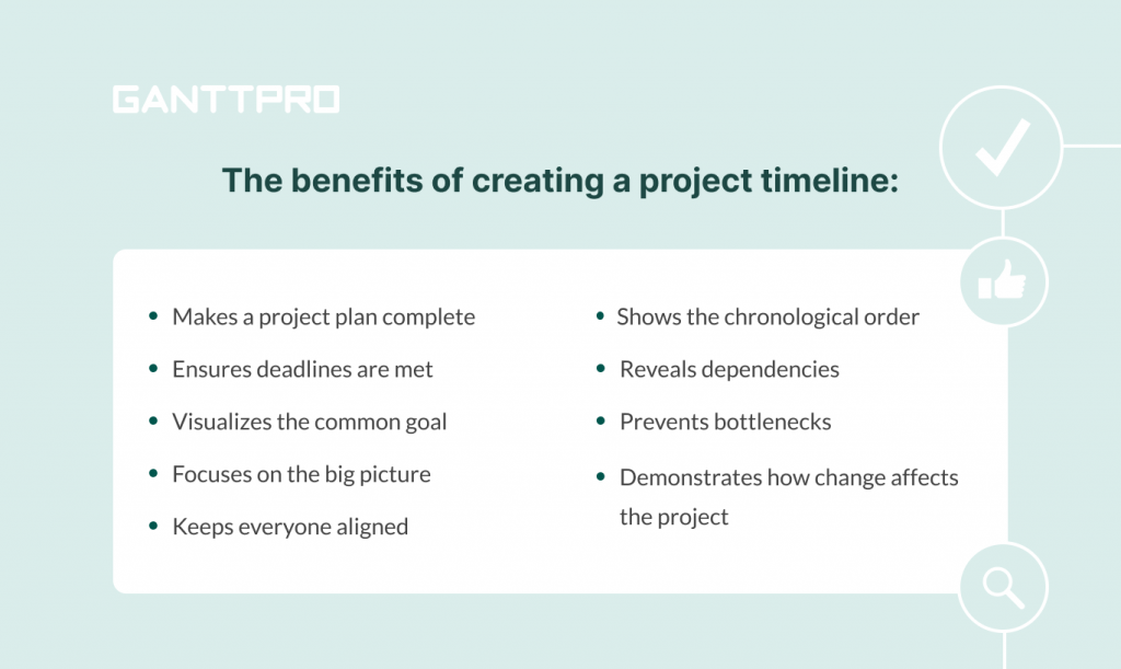 The advantages of creating project timelines