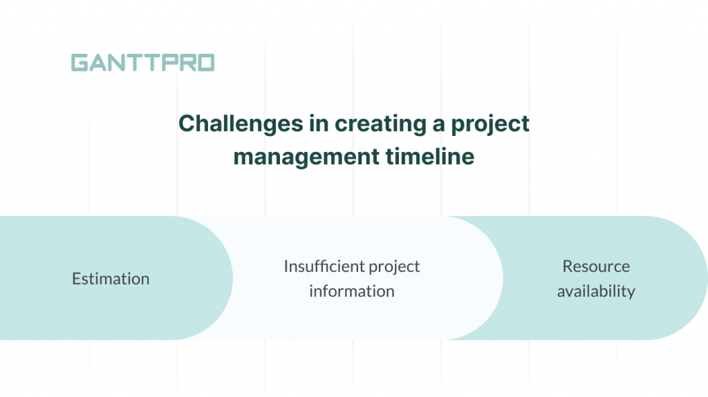 Сhallenges in building project timelines