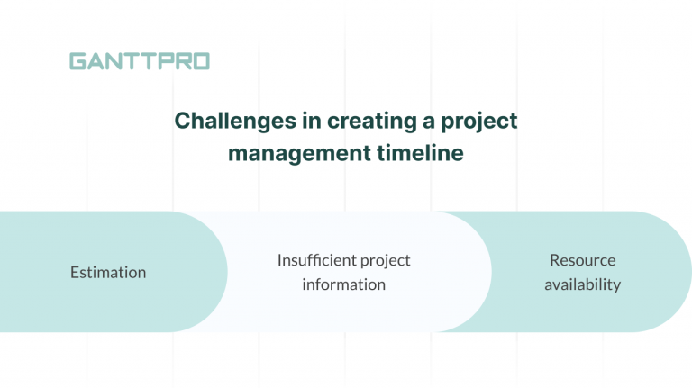 How to Create a Project Timeline: 10 Steps to Follow