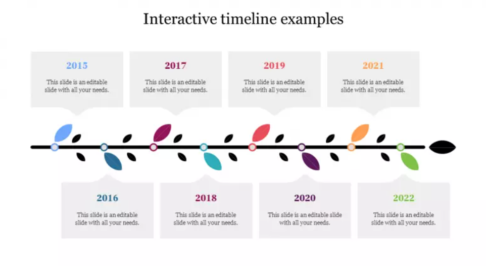 Interactive timeline example
