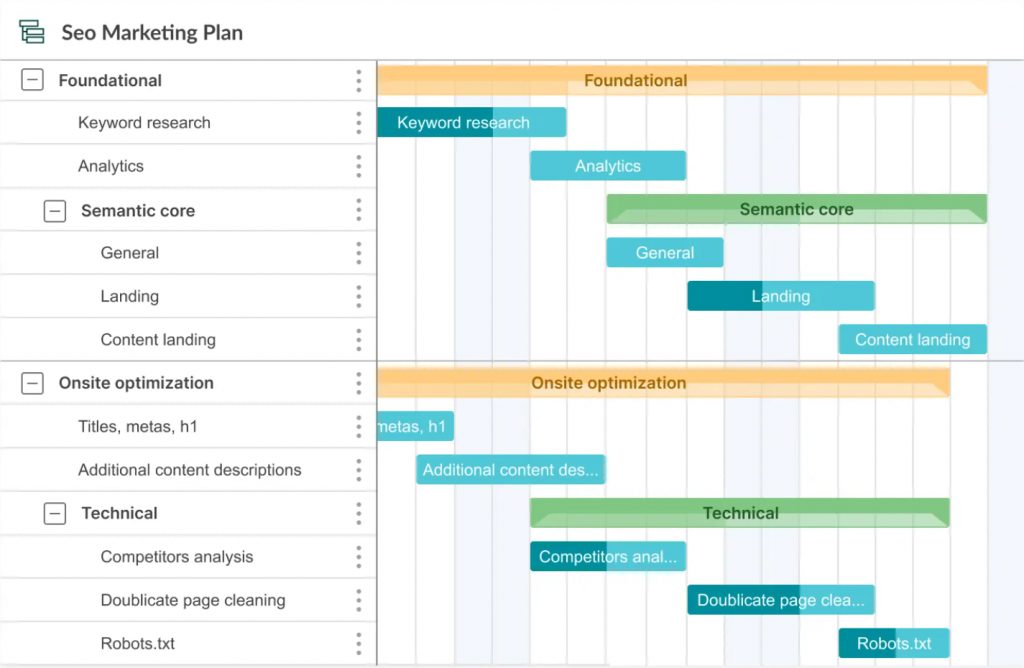 Marketing plan timeline example (GanttPRO)