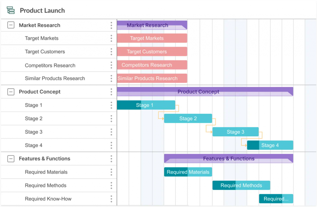 timeline assignment example