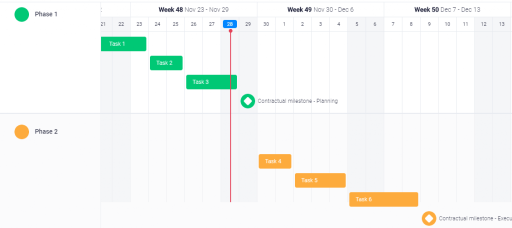 Monday project timeline example