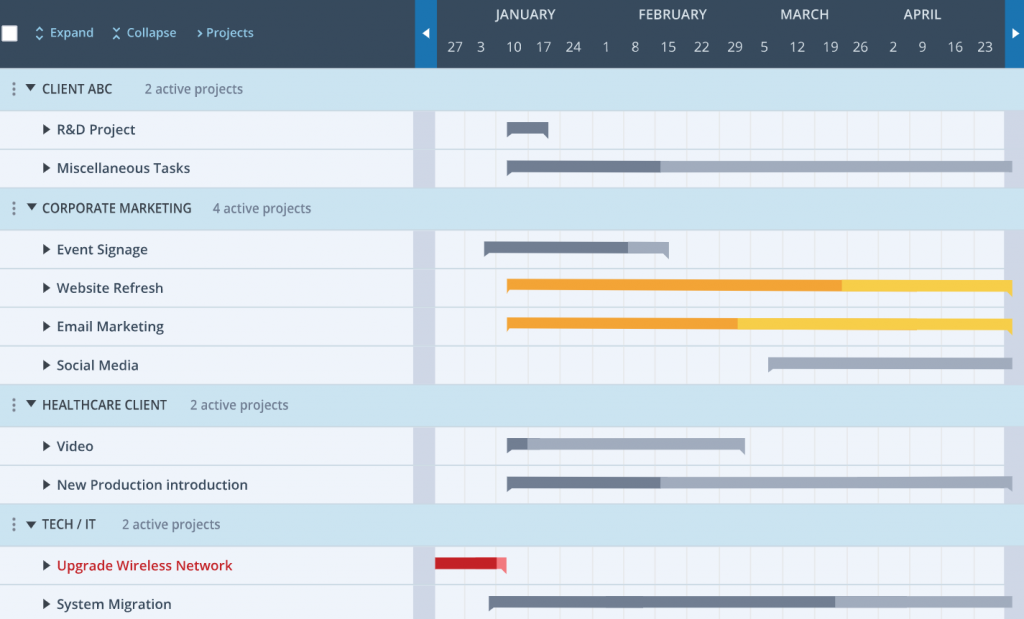 Workzone project timeline example