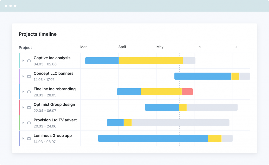 Top 10 Small Business Project Management Software Solutions