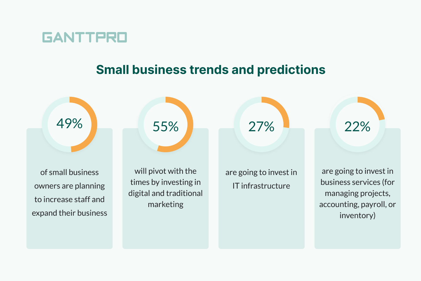 TOP 10 PROJECT MANAGEMENT SOFTWARE FOR SMALL BUSINESS visual data 4