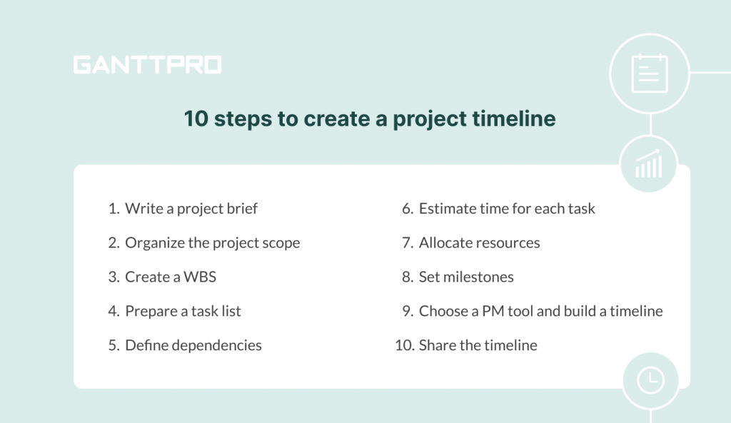 How to build a project timeline? 10 steps to follow
