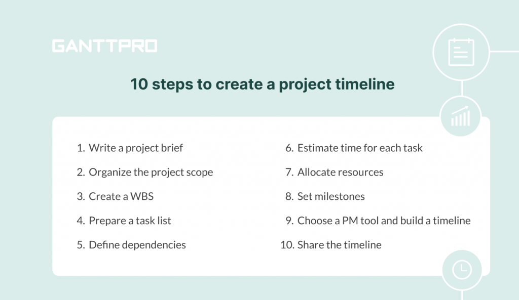 How to create an effective project timeline in 2021