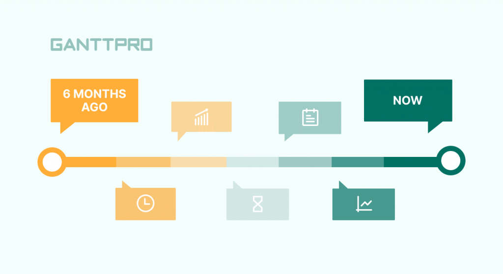 Timeline Examples for Visual Project Management