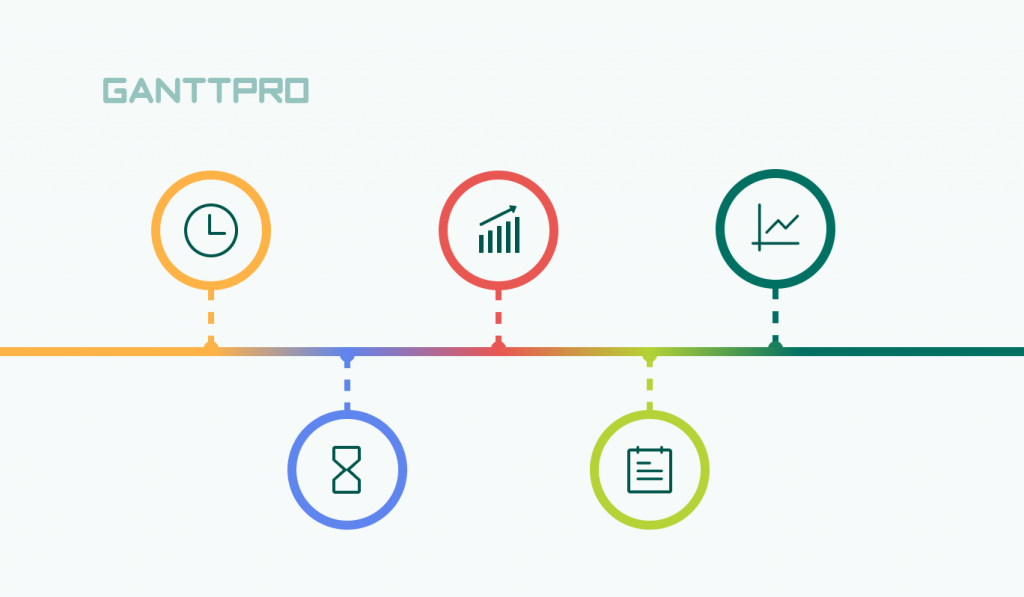 What are the most common timeline examples?