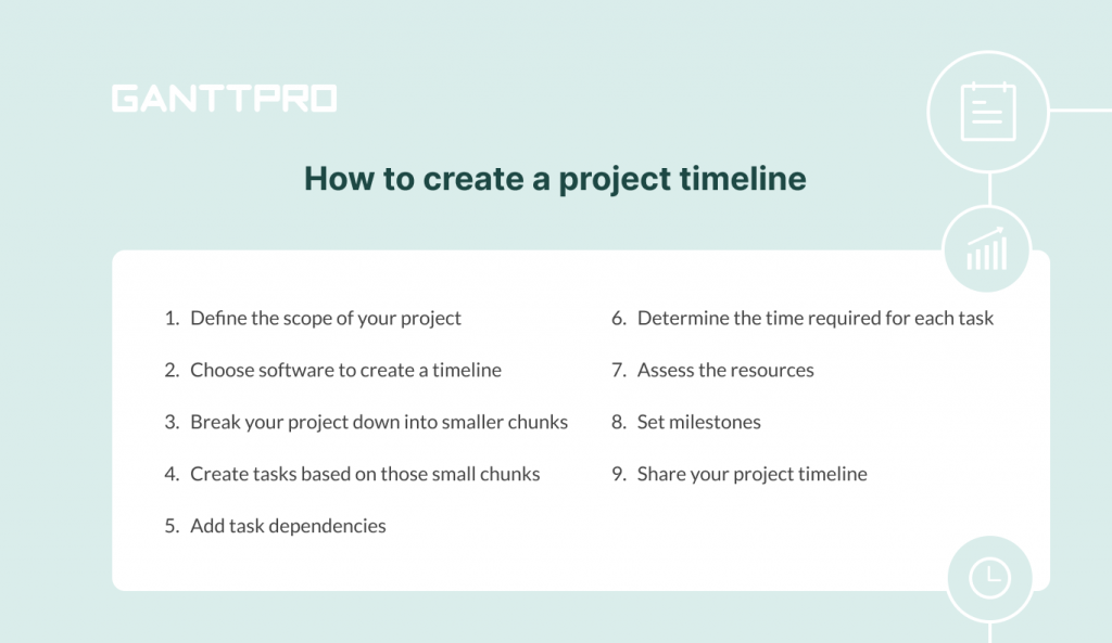 How to build a project timeline?