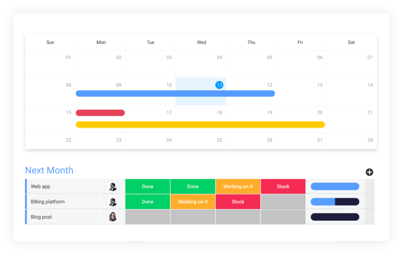 Visual timeline example