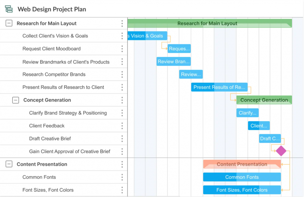 architecture program timeline diagram