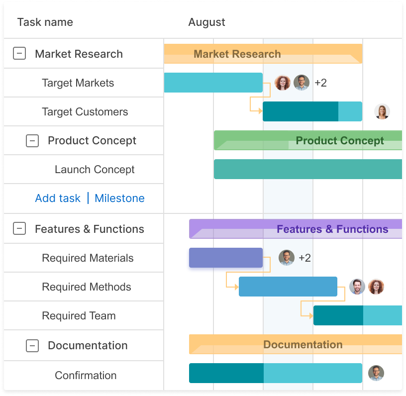 Creating tasks and subtasks before defining a critical path