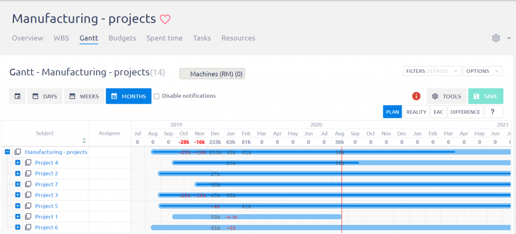 Best project management timeline tools (Easy Projects)