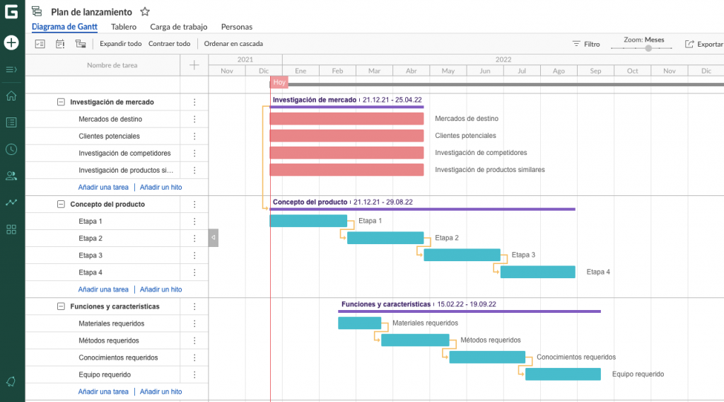 Ejemplo De Diagrama De Gantt Para Proyectos Y Actividades