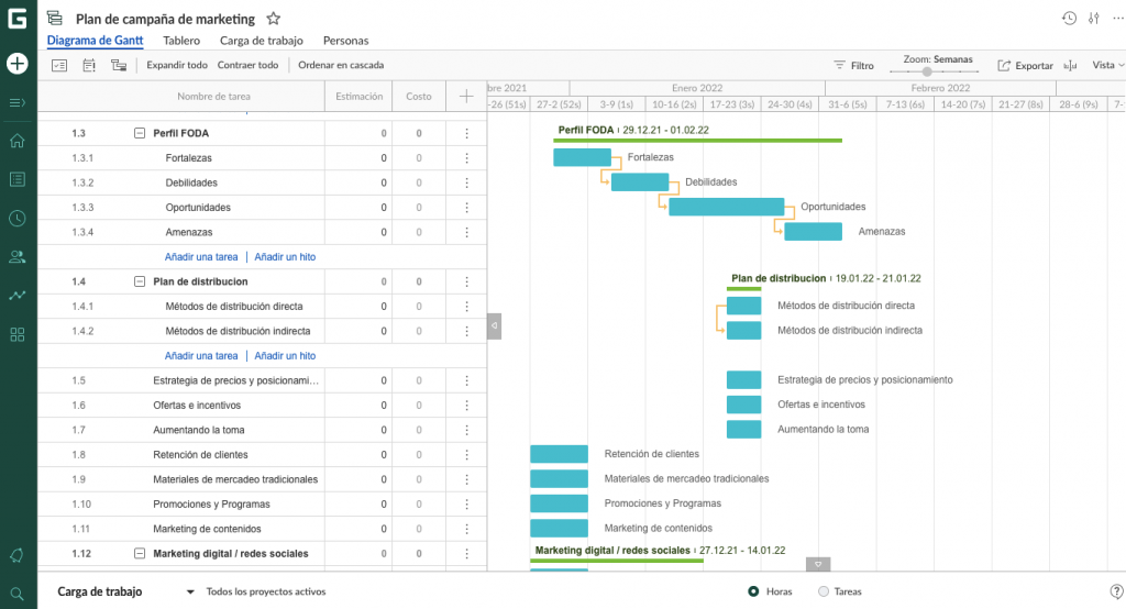 Ejemplo De Diagrama De Gantt Para Proyectos Y Actividades