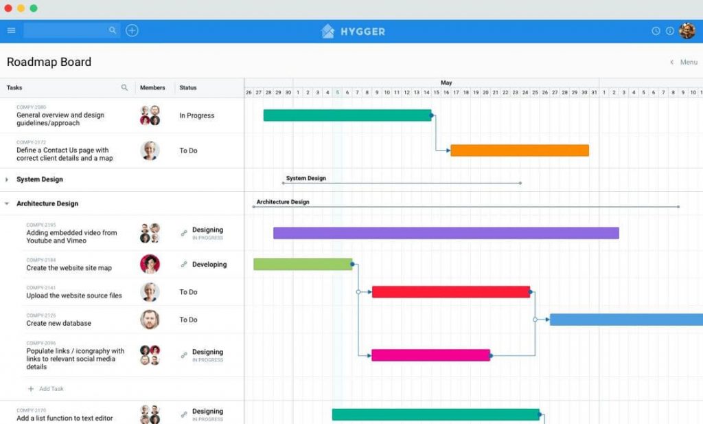 Best project management timeline tools (Hygger)