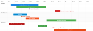 The Overview of the Best Project Timeline Makers