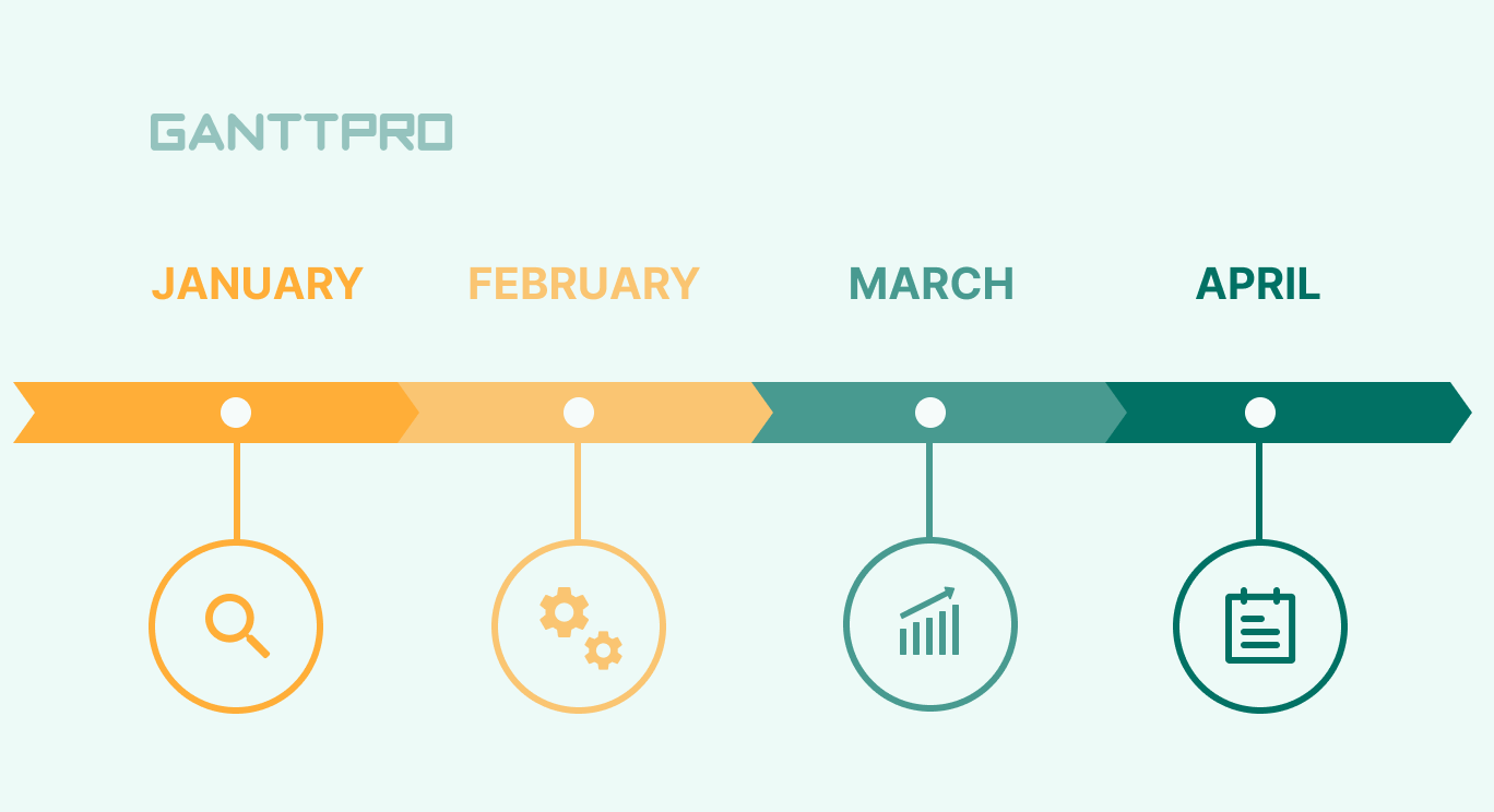 The Overview Of The Best Project Timeline Makers