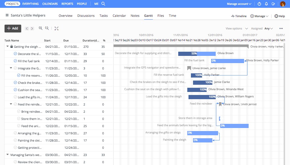 Best project management timeline tools (ProofHub)