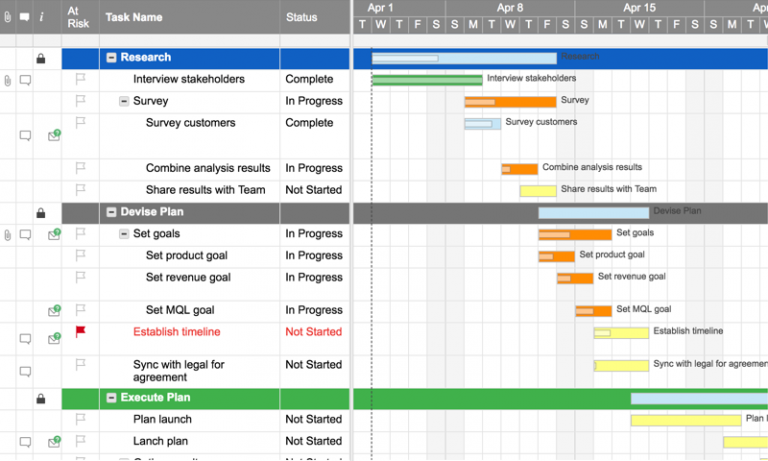 List of the Top Project Management Timeline Tools