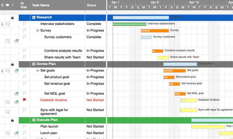 Best project management timeline tools (Smartsheet)