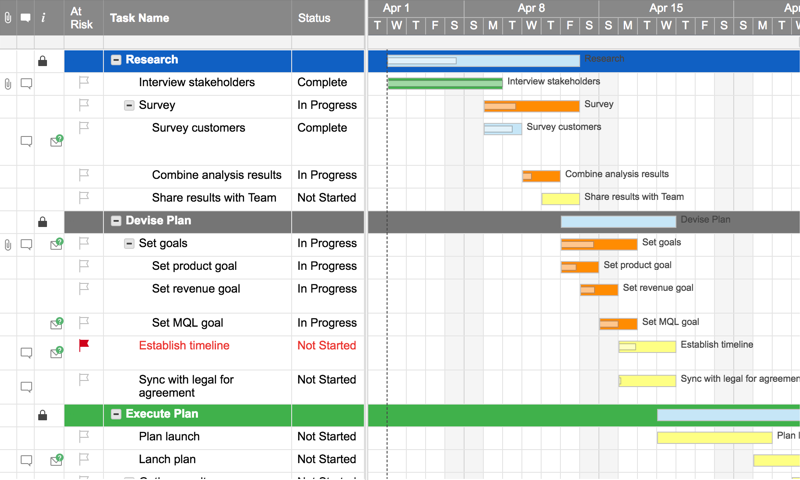 The project monitoring plan - Twproject: project management  software,resource management, time tracking, planning, Gantt, kanban