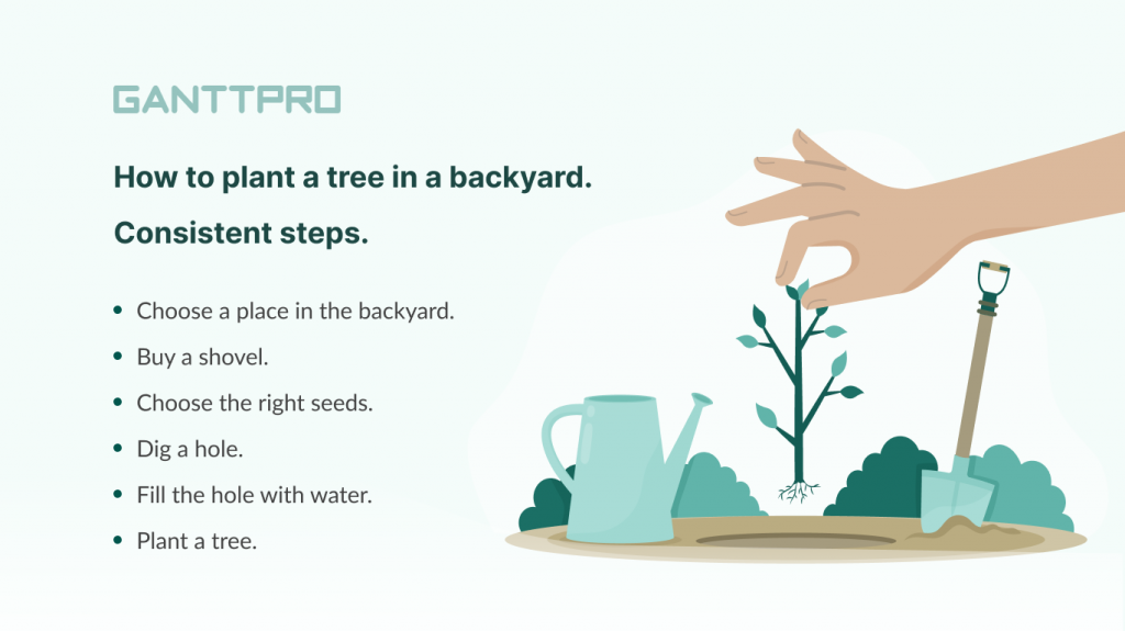 How to use the critical path method in practice?