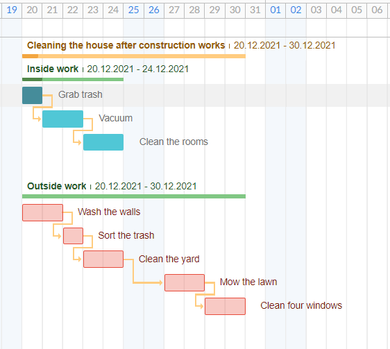 Gantt chart critical path: the example from the construction sphere