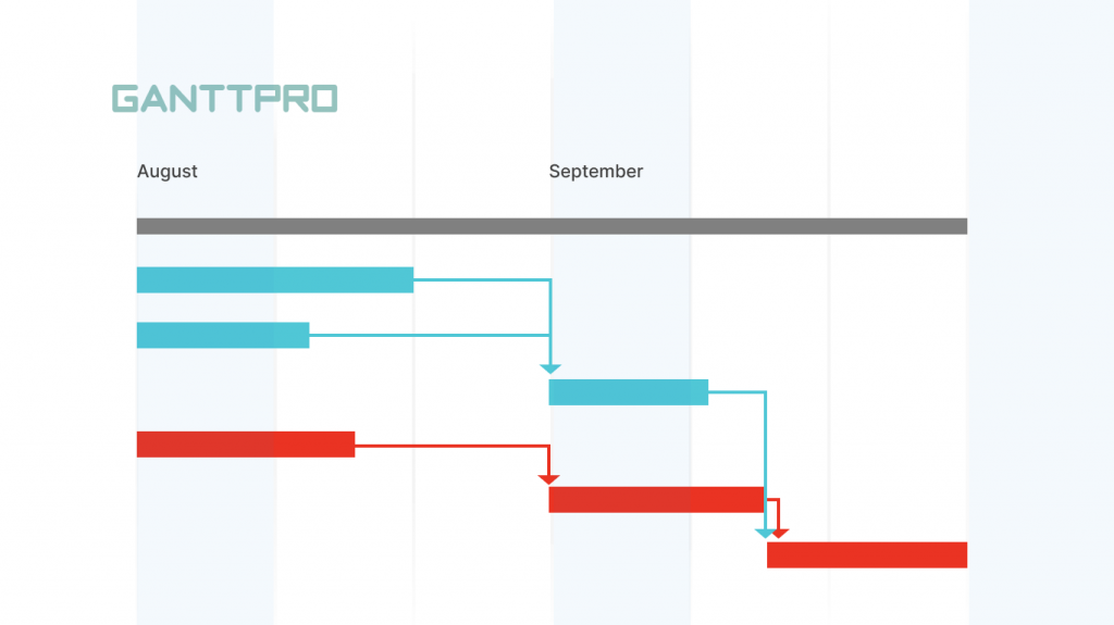 How to add a critical path on a Gantt chart