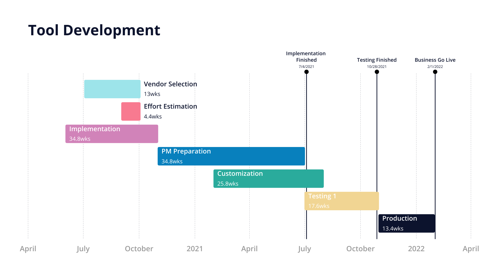 list-of-the-top-project-management-timeline-tools